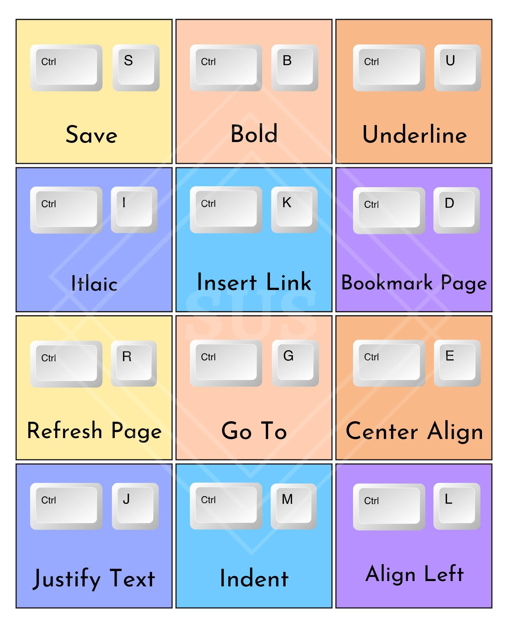 10x Productivity with these MS Word Shortcut Keys!