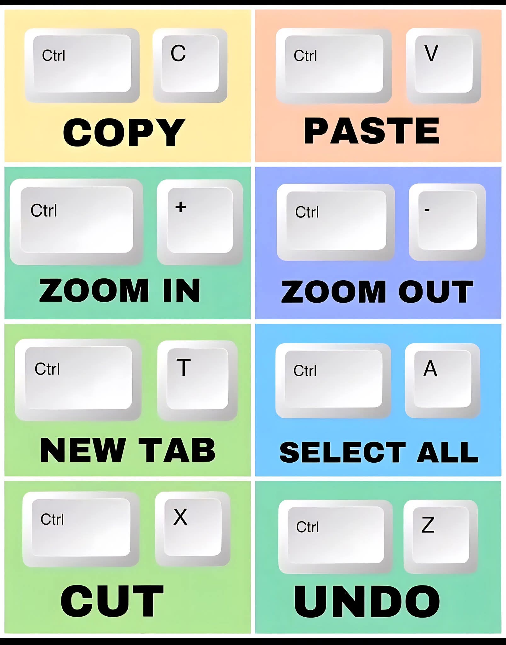 Essential Ctrl keyboard shortcuts. Boost productivity! 🚀
#KeyboardShortcuts #ProductivityHacks #TechTips #ComputerSkills #efficiency