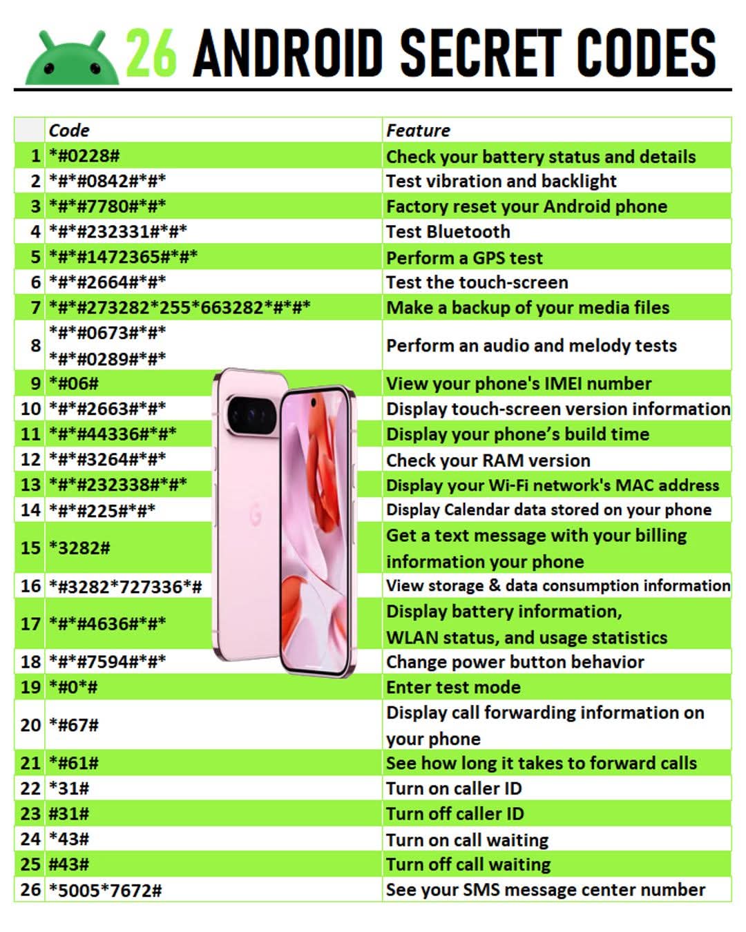 Here's my Android handbook! 💯
Save this for quick reference! 🔖
Android secret code! 👍