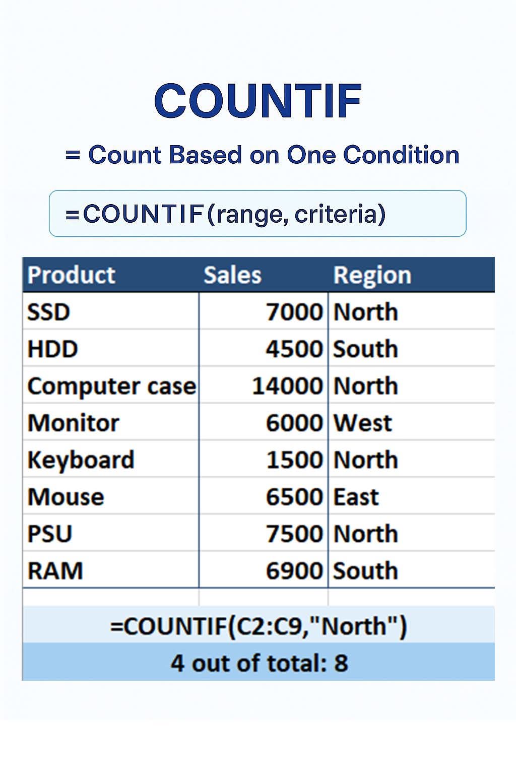 Excel count data in seconds with COUNTIF — simple and powerful!