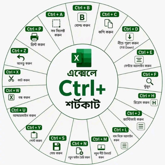 এক্সেলে Ctrl+ শর্টকাট। সেভ করে রখুন।