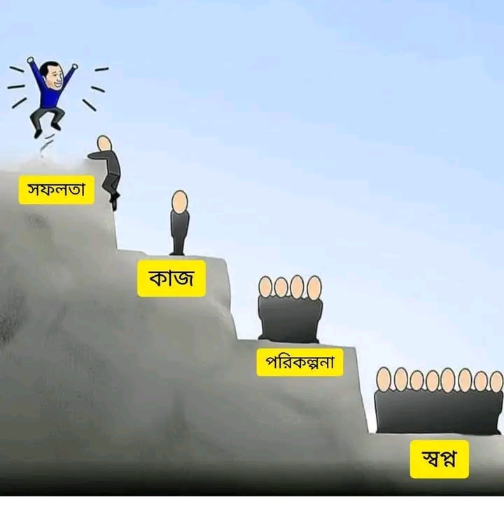 জীবনের প্রতিটি অধ্যায়ে কেন সমস্যা দুশ্চিন্তা থাকে?